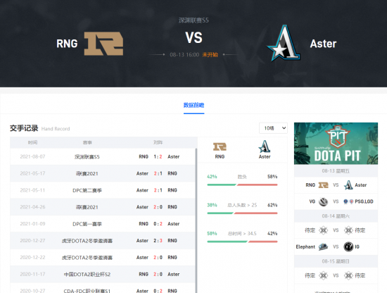 《LOL》S15瑞士轮第四轮抽签结果解析