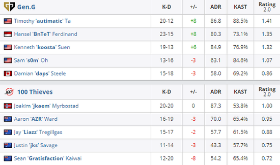 沐瞳新作自走棋上线东南亚八国首月流水突破335万