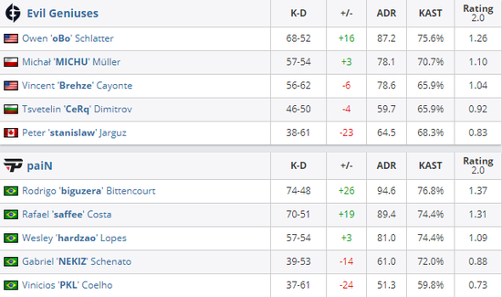 街头霸王6亚洲白金赛重返成都引发热潮
